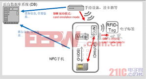近場通信（NFC）手機(jī)支付在票務(wù)服務(wù)中的創(chuàng)新解決方案